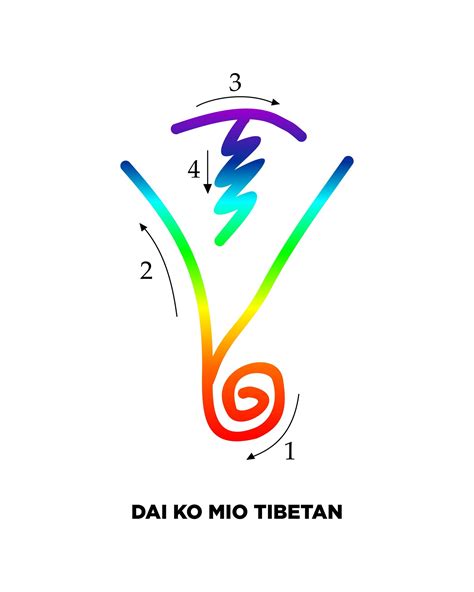 Practitioners activate them by visualizing them, drawing them, or saying their names out loud. . Tibetan reiki symbols